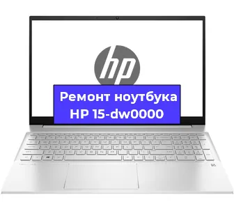 Замена кулера на ноутбуке HP 15-dw0000 в Нижнем Новгороде
